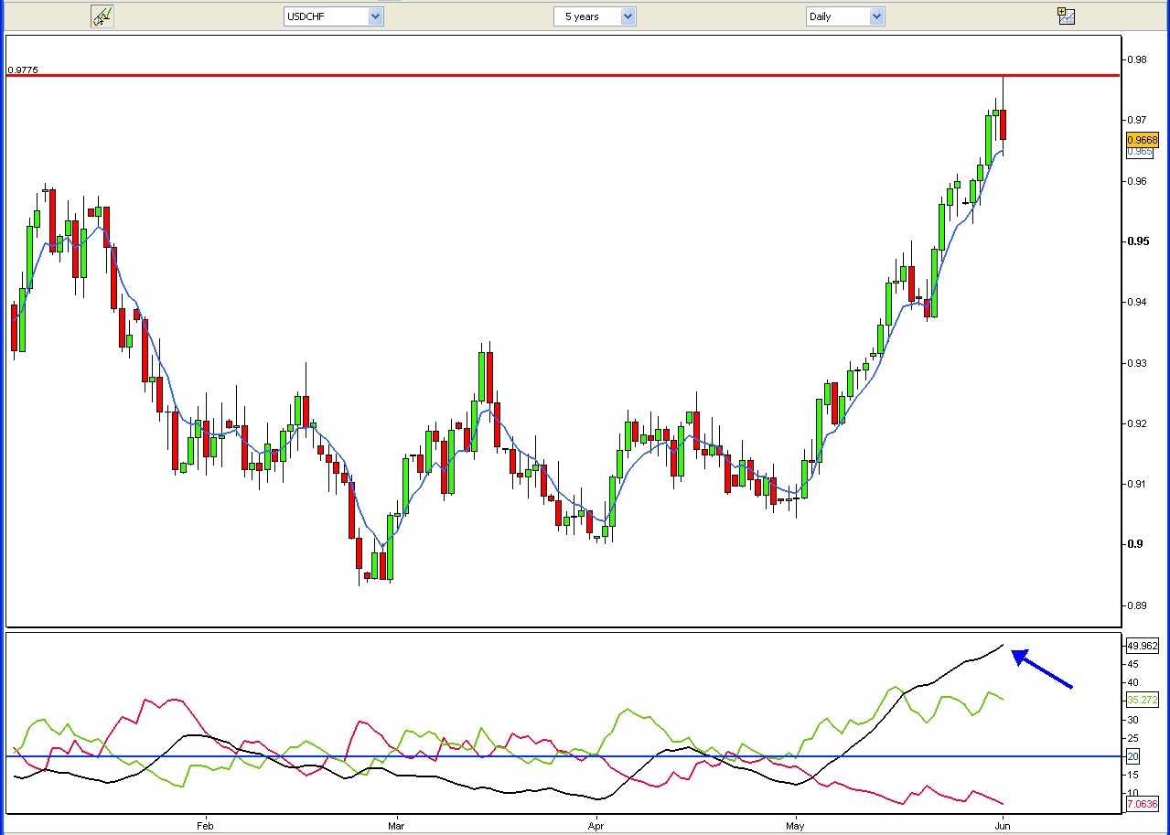 Aprenda investir forex