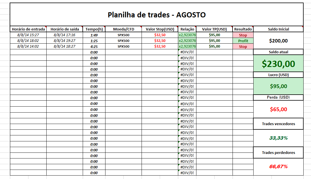 Las 10 mejores plataformas de negociación de opciones binarias